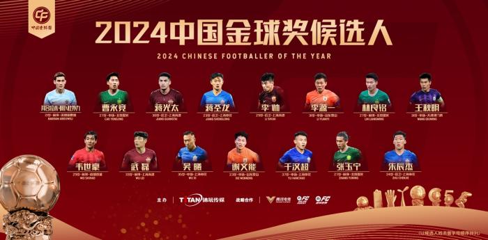 中国金球奖候选名单正式揭晓：武磊再度入围，