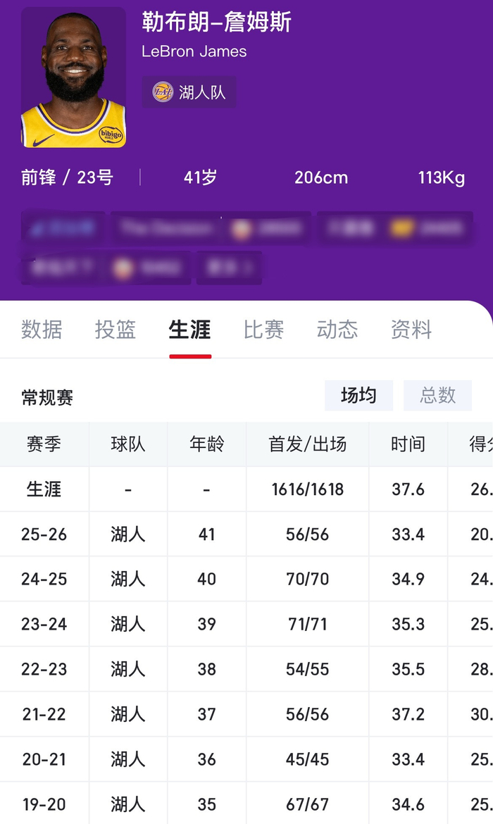 湖人三将创赛季新纪录：里夫斯全勤助力球队鏖
