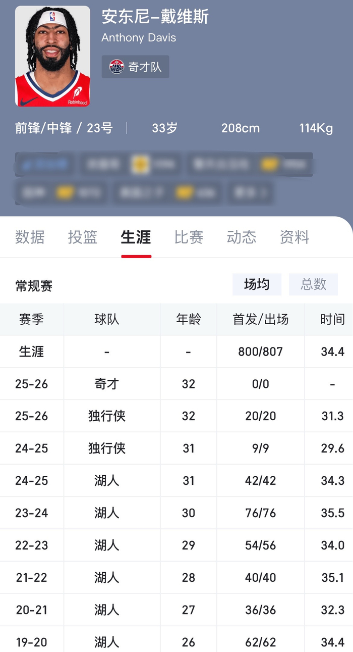 湖人三将创赛季新纪录：里夫斯全勤助力球队鏖